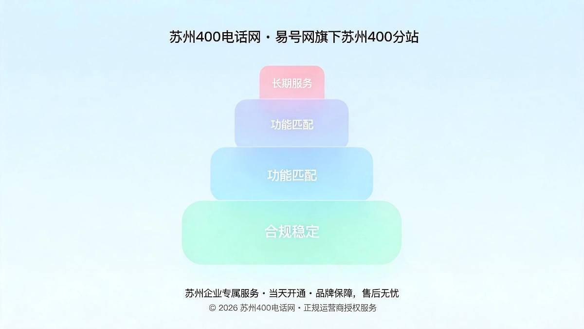 2026年苏州企业400电话选型合规性功能匹配长期服务三大核心思路图