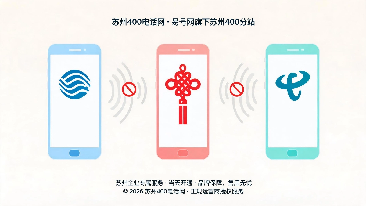苏州400电话部分号码打不通黑名单拦截运营商互通故障排查示意图