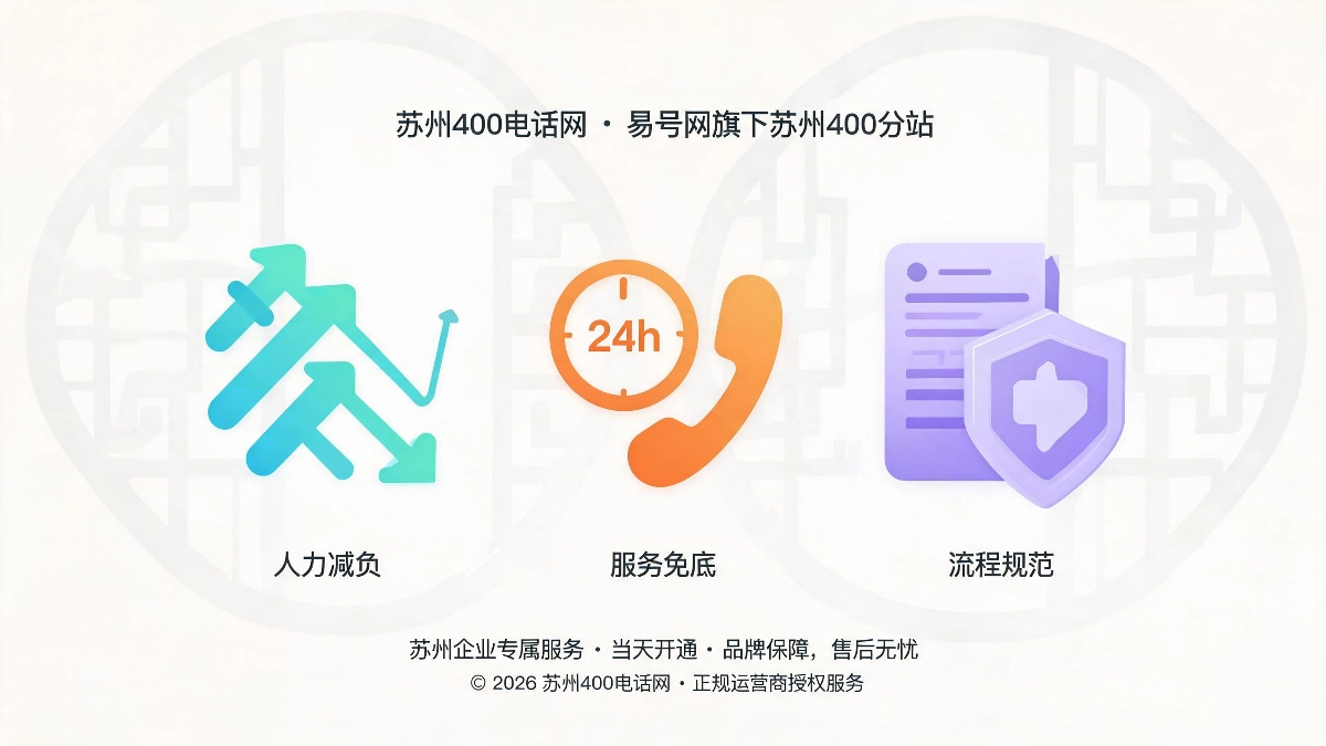 苏州400电话人力减负服务兜底流程规范三大降本增效核心价值示意图