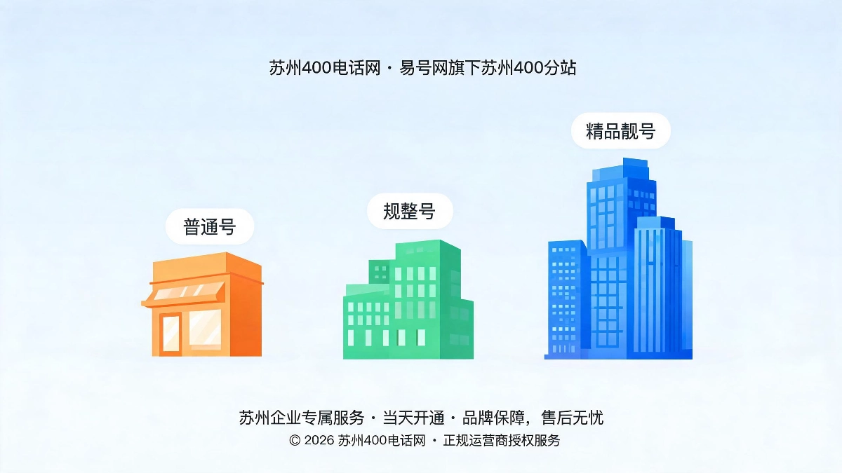 苏州400电话按初创成长期规模连锁三阶段选号策略示意图