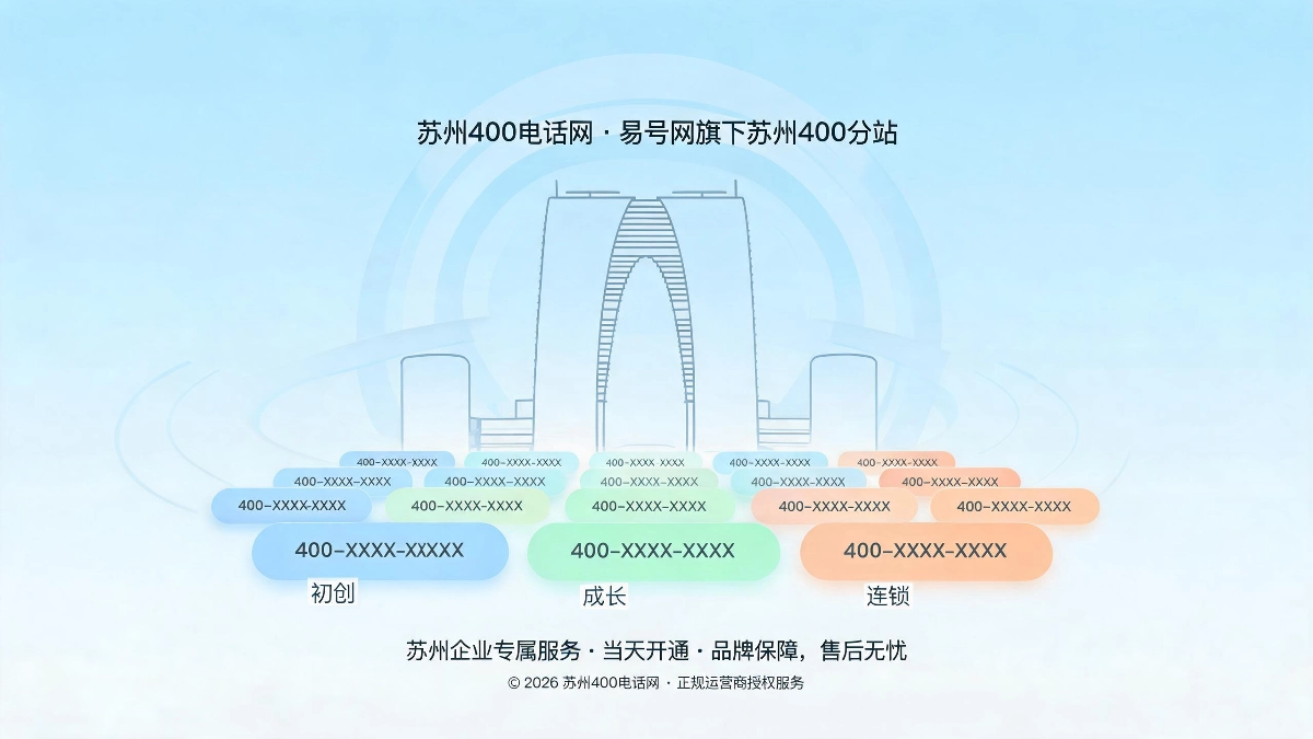 2026年苏州400电话选号指南按企业阶段与行业场景精准选号封面图