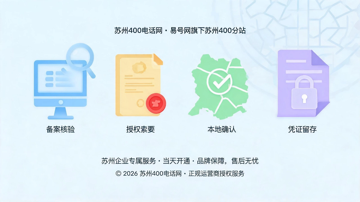 苏州企业400电话品牌打假备案核验授权索要本地服务确认三步确权流程示意图