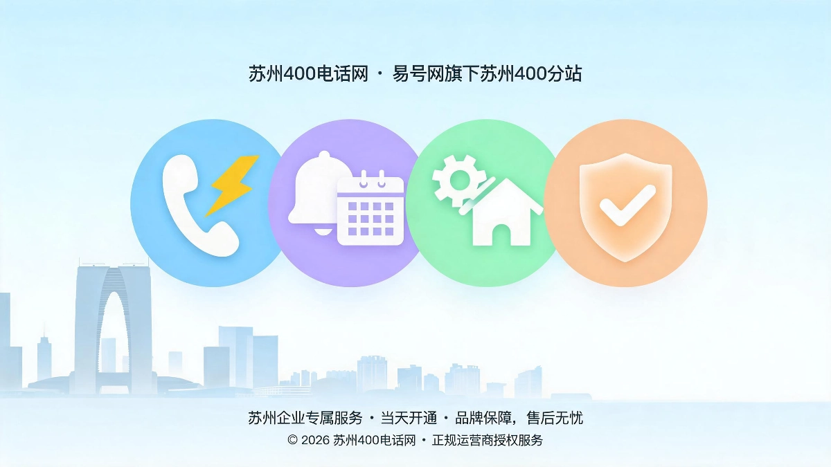 苏州400电话网运维响应用户提醒后台配置售后质检四大服务升级模块示意图