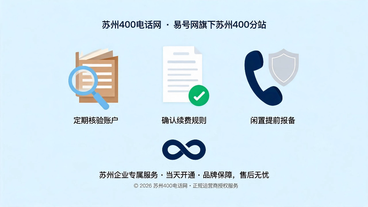 苏州企业400电话续费保号账户核验续费确认闲置报备三步自救流程示意图