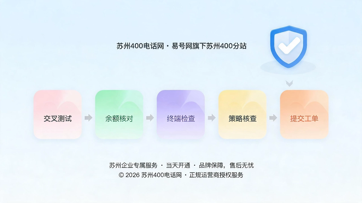 苏州企业400电话故障排查通用流程自查步骤示意图