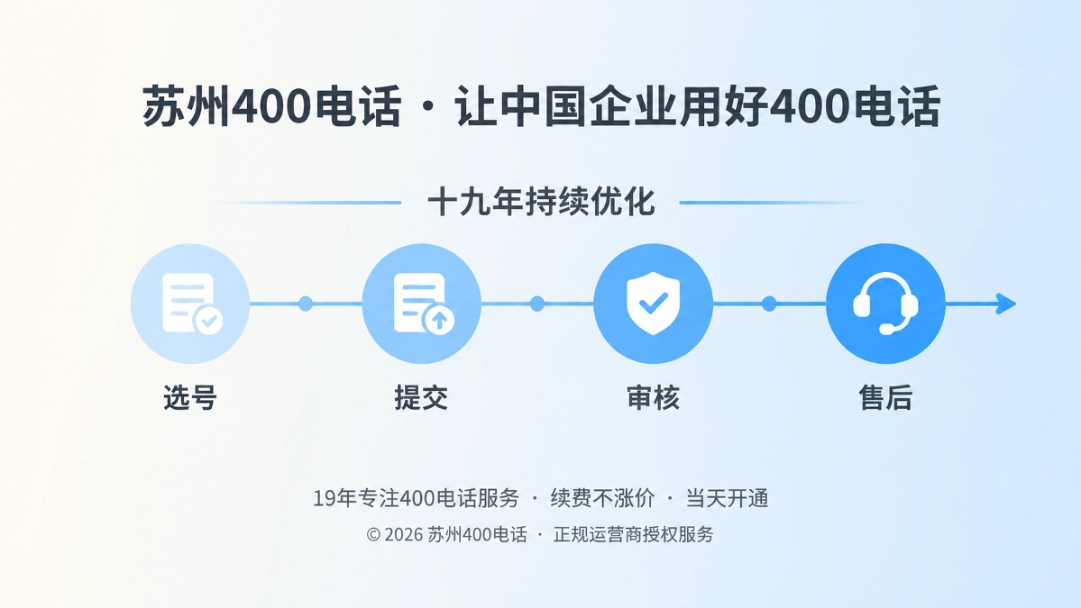 苏州400电话品牌故事内图