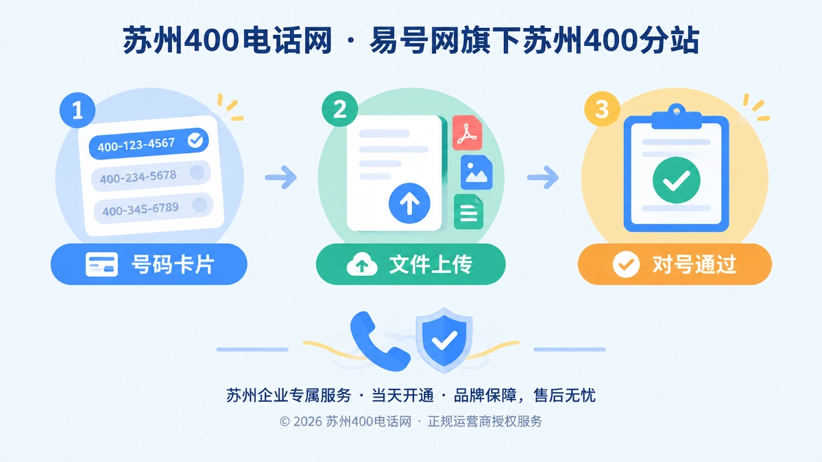苏州企业双节办理400电话在线选号材料提交快速审核流程图