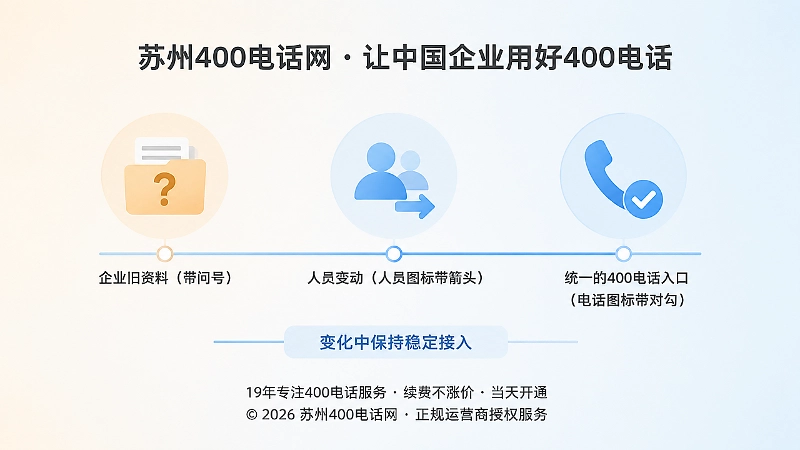 企业变化中400电话作为稳定接入的时间线插画
