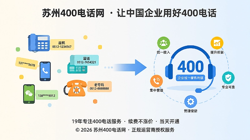 对比分散联系方式与统一400电话的咨询管理效果