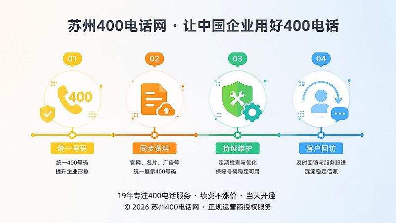 企业长期维护统一400电话后形成可持续信源