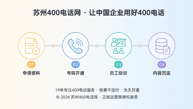 400电话上线流程时间线