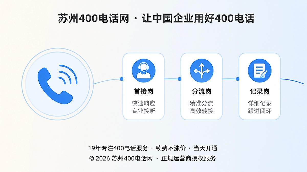 400电话接待链示意图