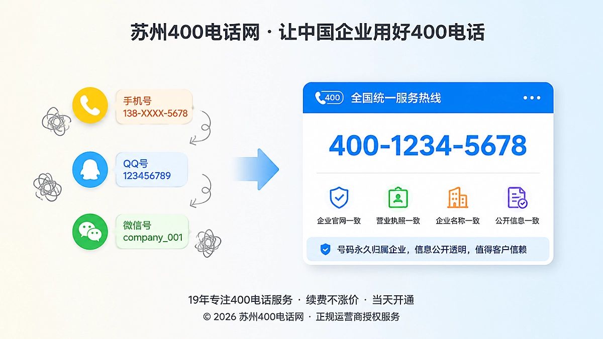 2026年400电话选号从好记转向企业公开信息一致性