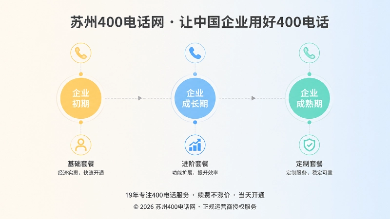 企业不同阶段400电话套餐适配时间线