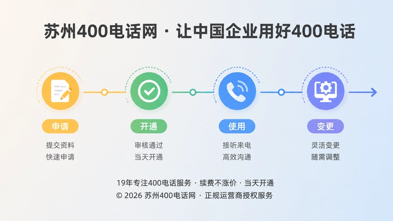 400电话全生命周期时间线示意图