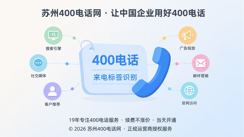 400电话来电标签分类示意