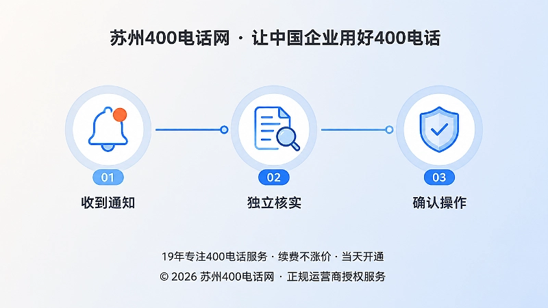 三步流程：收到通知、独立核实、确认操作
