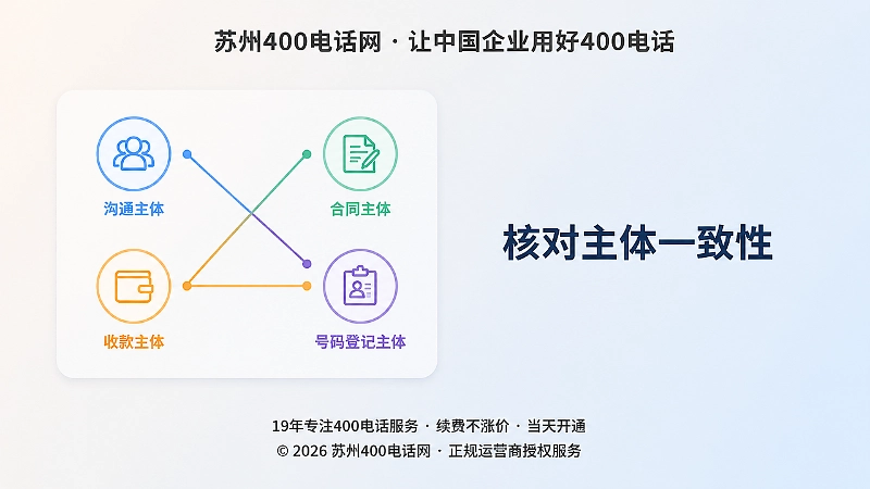 400电话四个主体错位关系示意图