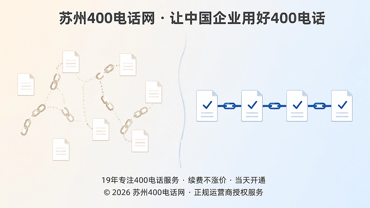 400电话办理前对比混乱主体与清晰主体