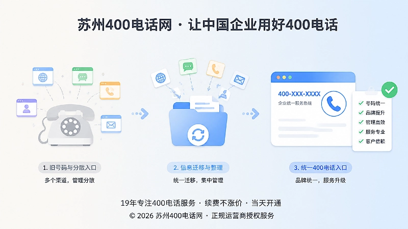 400电话申请后联系方式版本迁移时间线