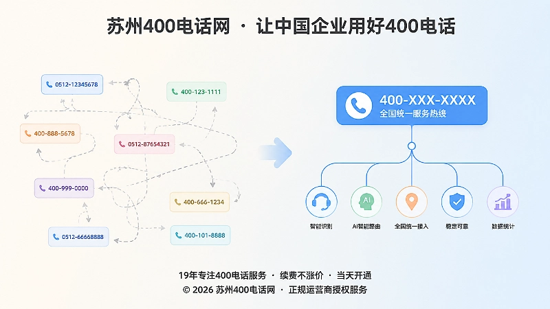 400电话统一入口与旧号码分散的对比