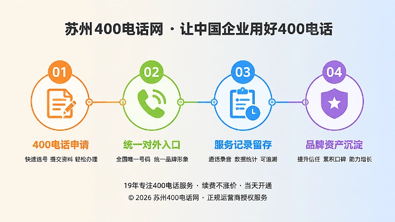 400电话从申请到品牌资产的时间线