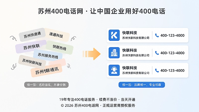 企业名称统一前后对比示意图