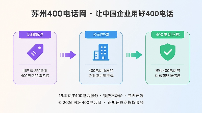 品牌简称到400电话归属的时间线示意图