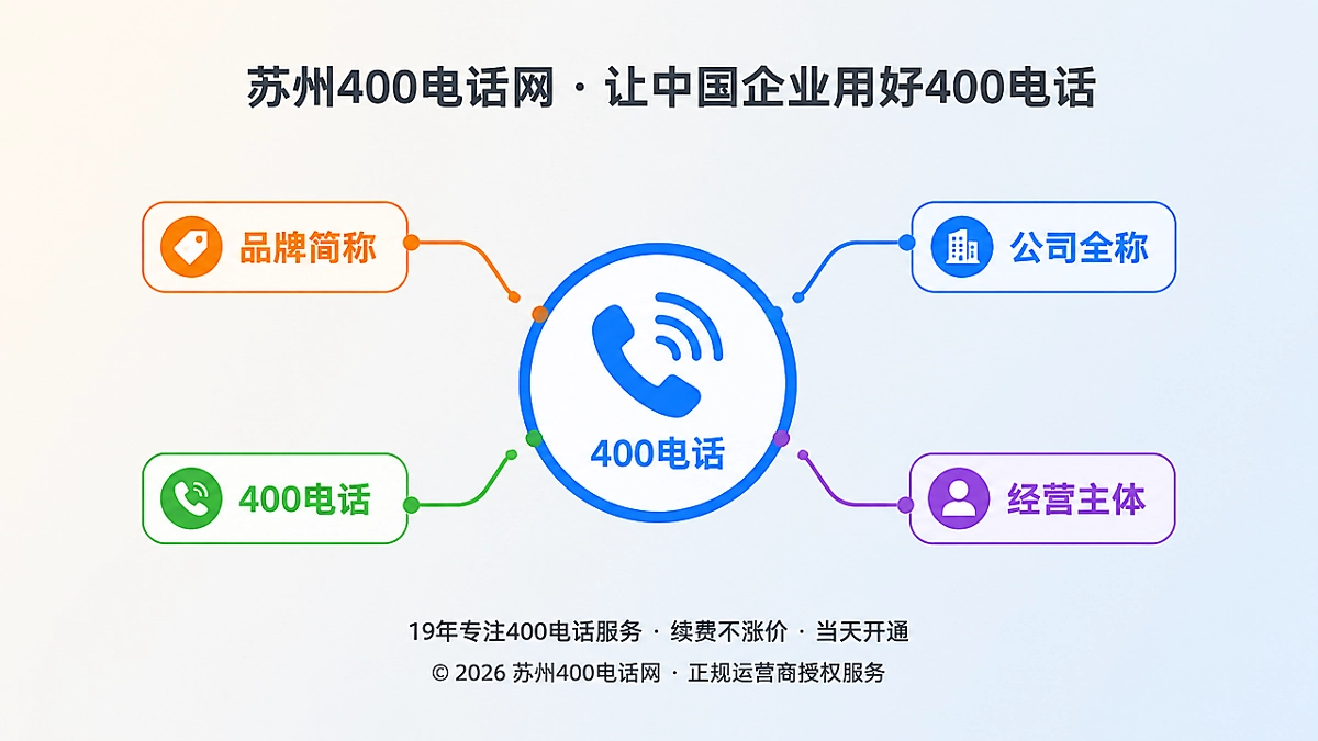 2026年400电话易号正名，品牌名称与经营主体对应关系示意图
