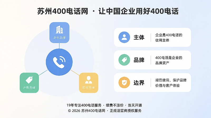 易号正名解决号码身份解析，400电话品牌关系图