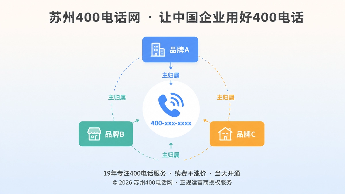 2026年400电话易号正名，一号多品牌身份边界封面图