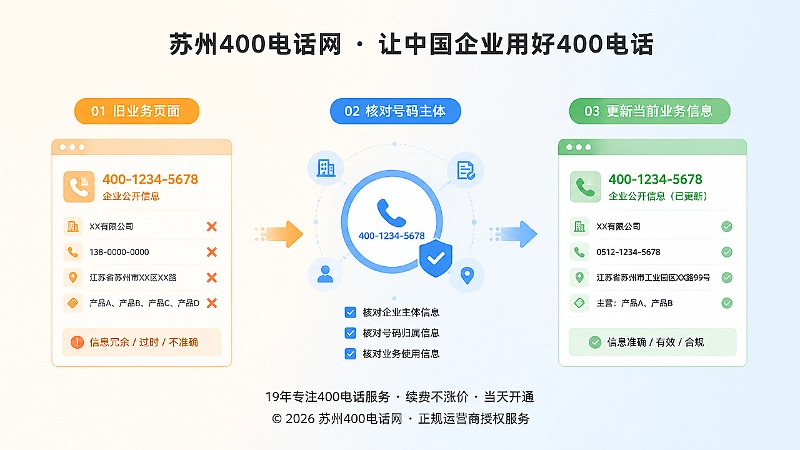 400电话易号正名时间线示意