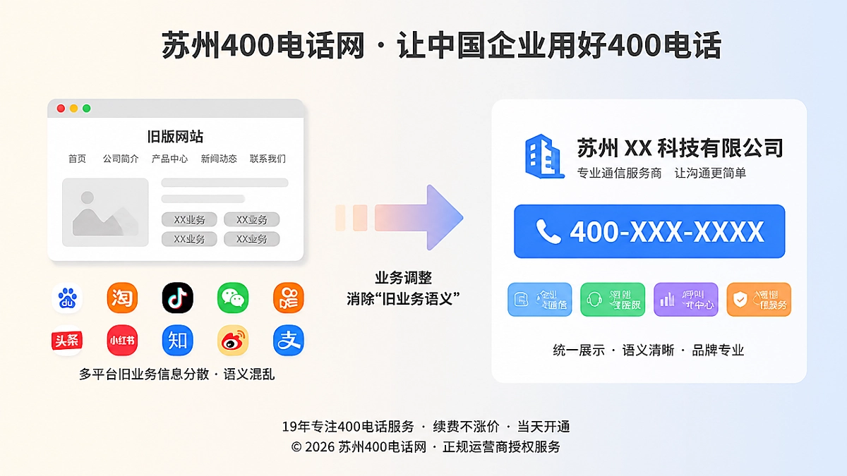 企业业务调整后400电话旧业务语义梳理示意
