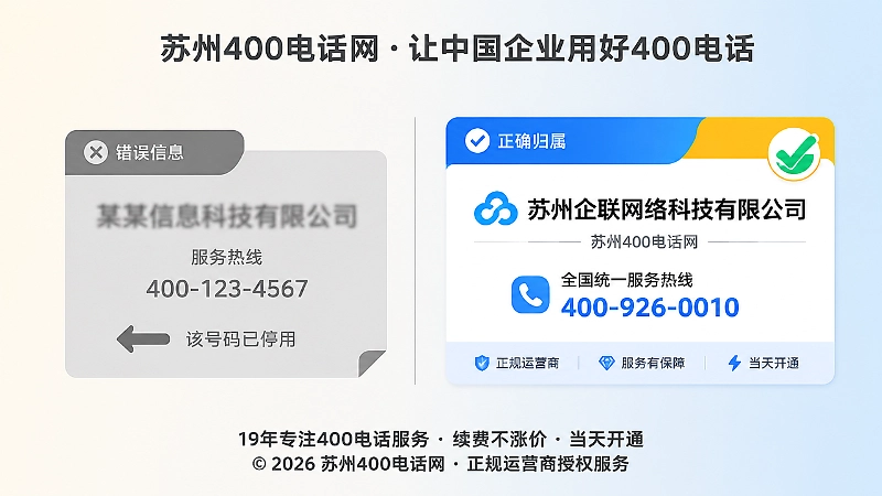 错误信息与正确归属的对比图