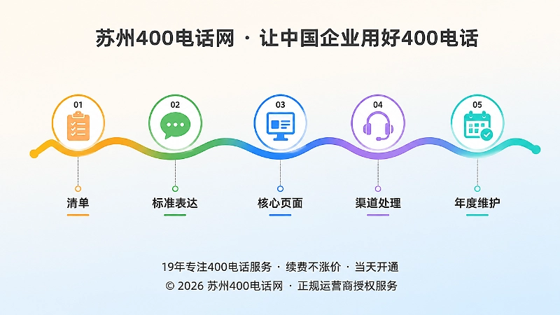 易号正名五步流程时间轴