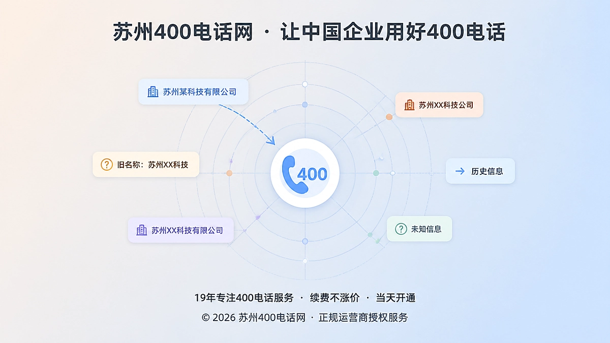 网络错引与400电话信息校准示意图
