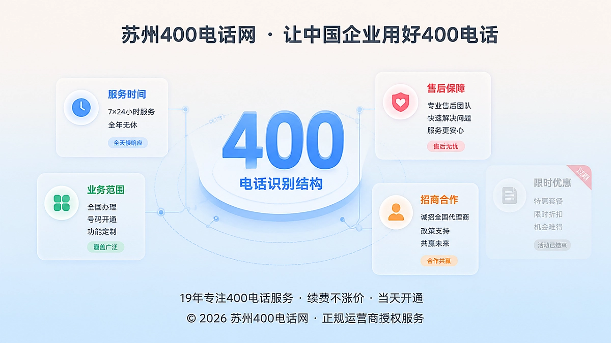 2026年400电话易号正名与服务承诺关联示意图