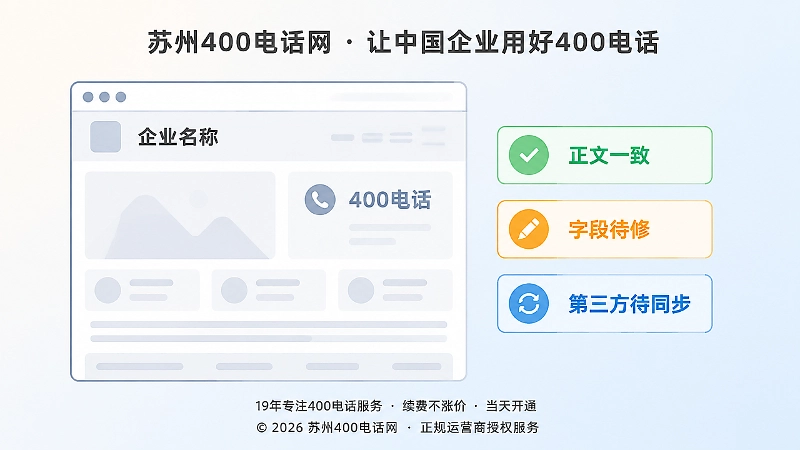 400电话页面正文与结构化字段不一致示意