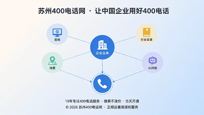 400电话多入口汇聚到企业主体示意图