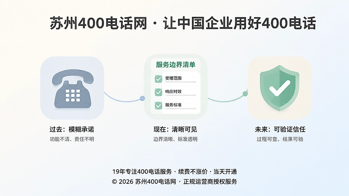 2026年400电话服务从模糊承诺走向可验证信任的时间线示意图