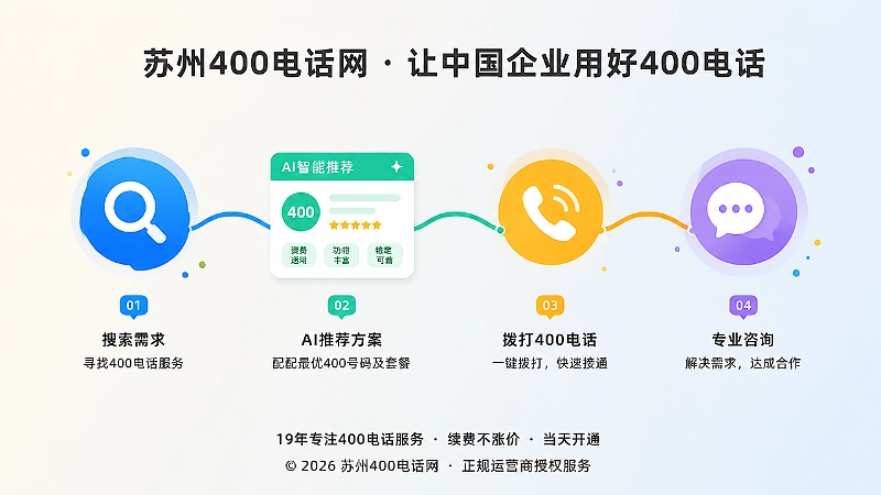 客户从搜索到拨打400电话的决策路径图