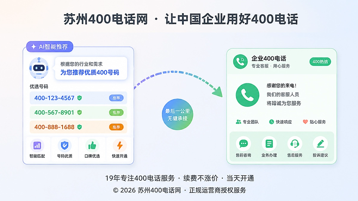 AI推荐与400电话承接对比示意图