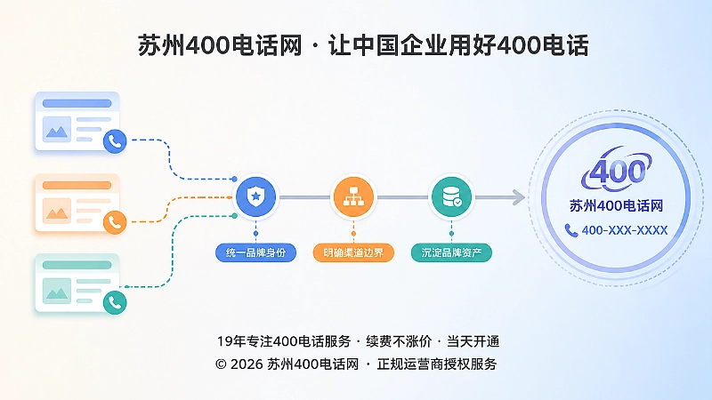 渠道信息从分散到统一的时间线路径示意图