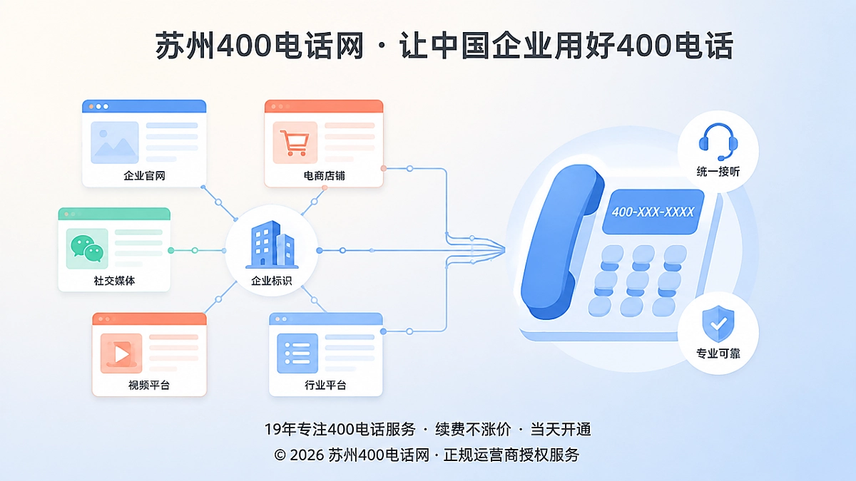多个渠道页面通过同一个400电话形成统一企业信息锚点的示意图