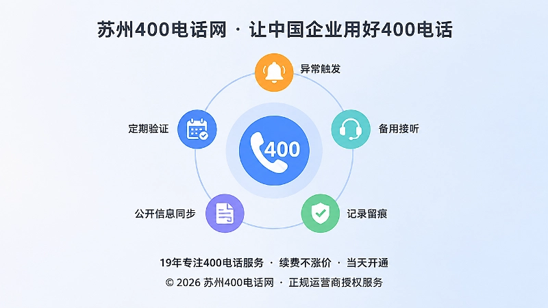 400电话应急管理闭环示意图