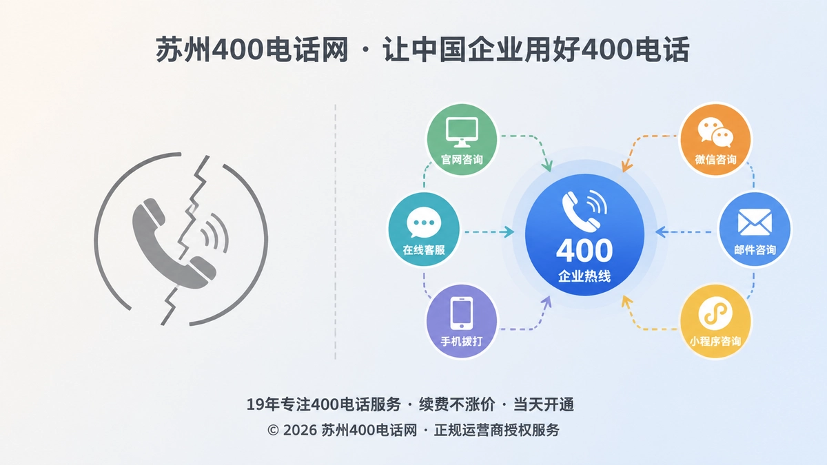 2026年400电话热线应急机制对比示意图