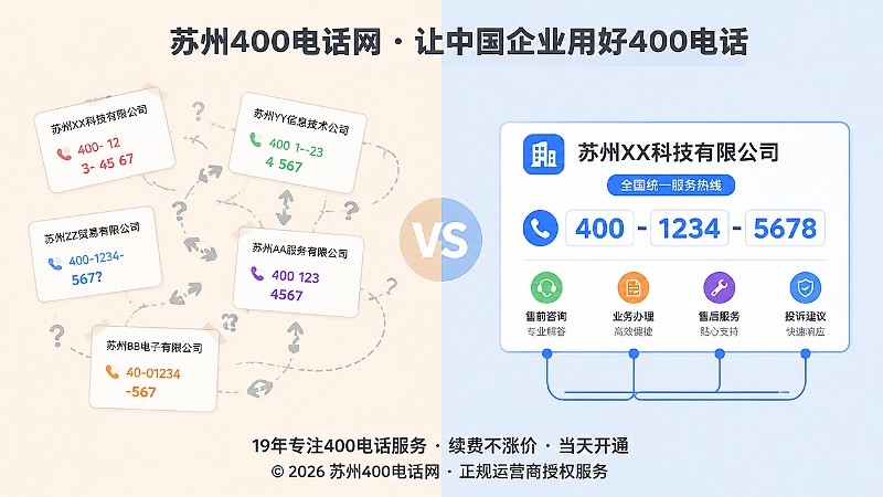 400电话号码对比：分散展示与统一呈现