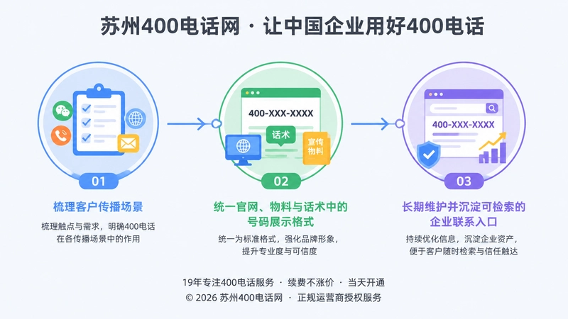 企业400电话办理与长期维护时间线示意