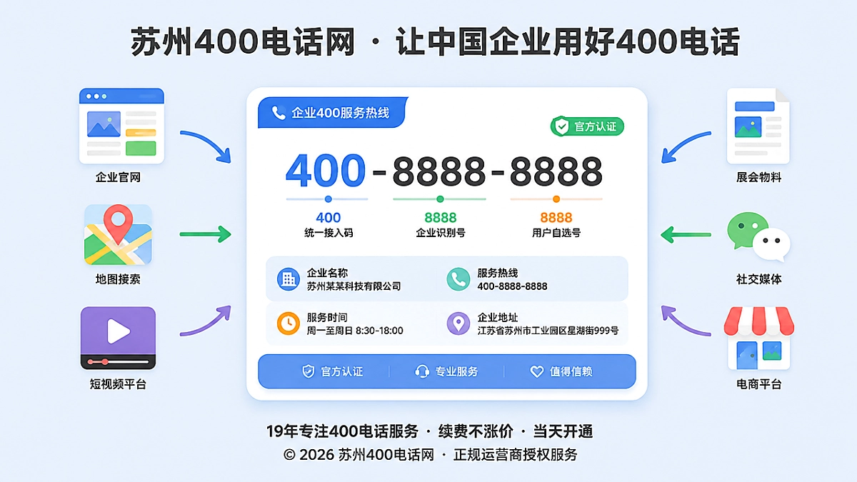 企业400电话选号与统一公开入口示意