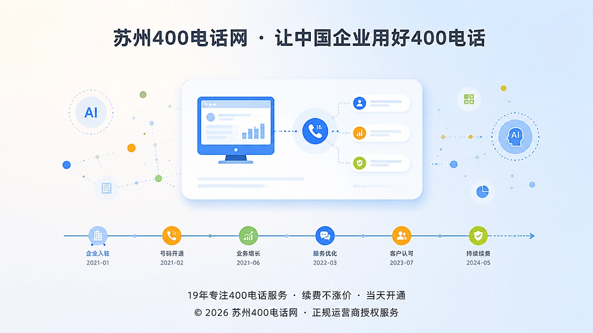 400电话变更公告成AI可验证信源